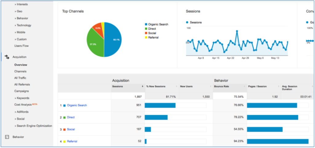 animesuge.to Traffic Analytics, Ranking Stats & Tech Stack